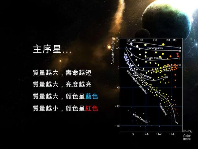 太陽為何能燃燒45億年的時(shí)間？未來的日子它將何去何從？